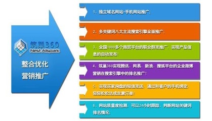 遵義網(wǎng)絡(luò)推廣一站式解決方案 盛世齊天信息技術(shù)助力企業(yè)騰飛
