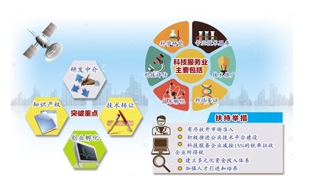 科技服務(wù)業(yè)系統(tǒng)分類中的技術(shù)推廣服務(wù) 概念、類型與發(fā)展趨勢(shì)