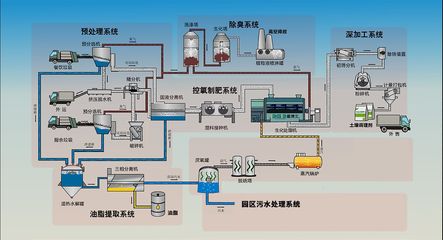 北京廚余垃圾激增13倍！生活垃圾驟降36.6%！后端處理現(xiàn)狀如何？沼氣設(shè)備的機(jī)遇與挑戰(zhàn)