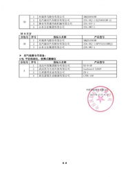 從節(jié)能走進(jìn)生態(tài) 2012年農(nóng)村沼氣服務(wù)體系專用設(shè)備目錄公告的行業(yè)與社會啟示