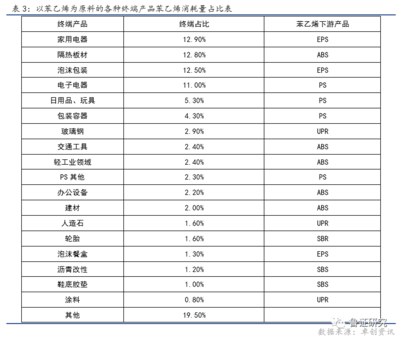 苯乙烯 開局十連陽，趨勢在何方？